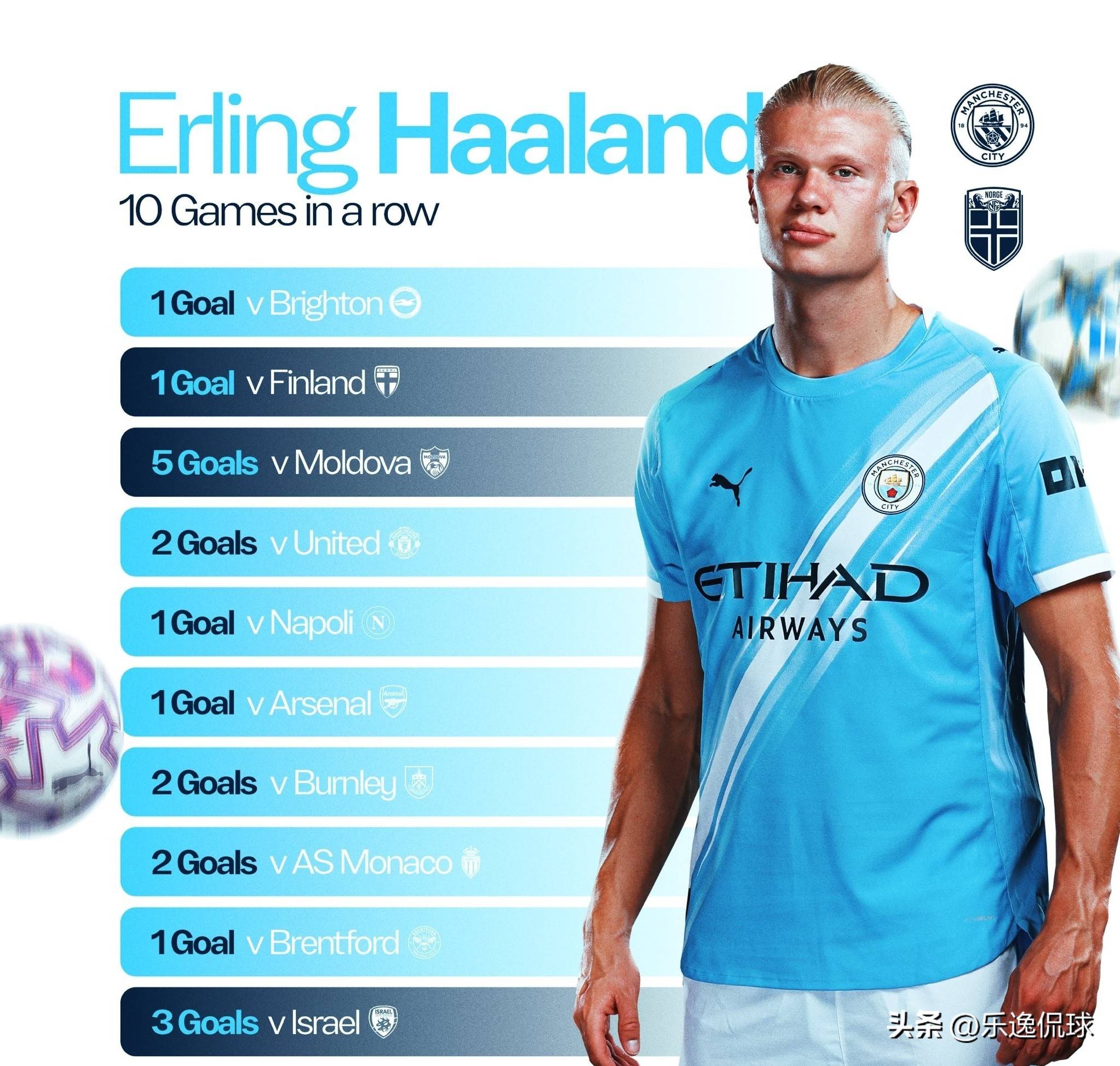 利物浦对罗德里戈兴趣浓厚，其连续31场未进球创纪录，皇马愿以高价出售。